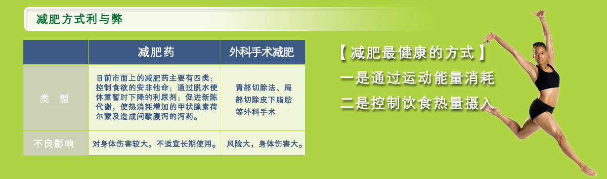 减肥方式利与弊  减肥最健康的方式，一是通过运动能量消耗，二是控制饮食热量摄入。对于大多数都市人而言，因条件限制往往很难坚持长期运动，节食成了减肥的一种主流。然而单纯的节食会造成体能不足和营养不良，对健康有严重伤害。