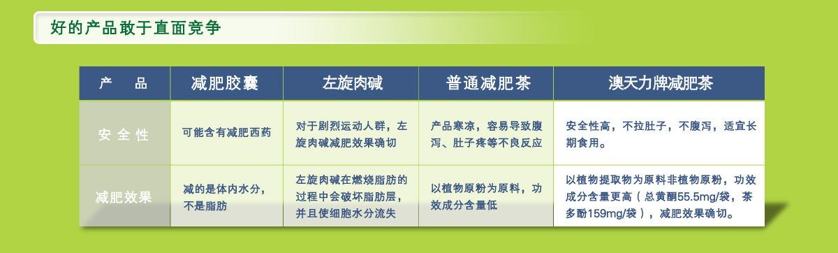 好的产品敢于直面竞争